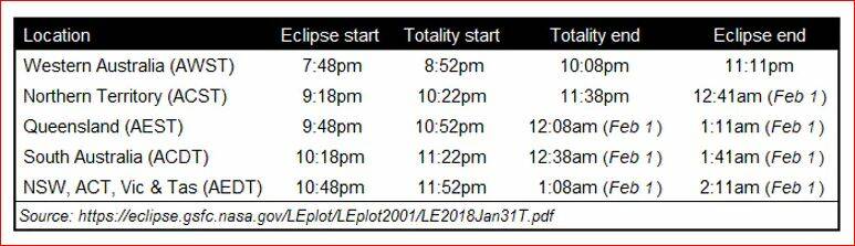 The eclipse can be seen by the entire night side of the globe and everyone will experience the event at precisely the same moment. What affects the eclipse timings are local time zones