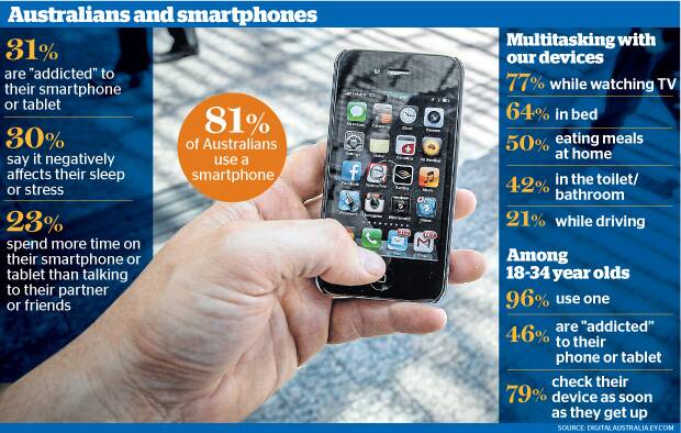 CONCERN: Social media is making us reprioritise time otherwise spent socialising or being creative. Source: SMH