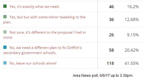Griffith schools merger: What you said