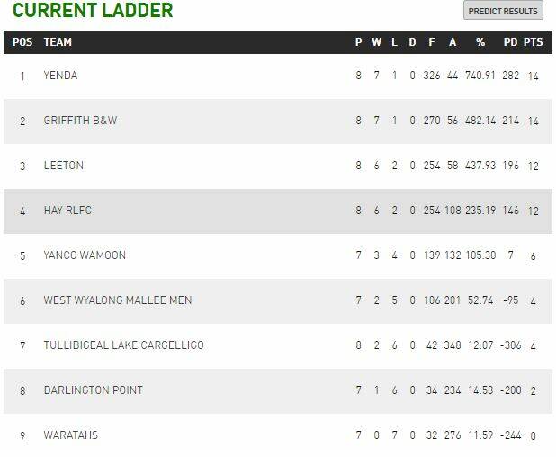 Group 20 round 8 | Photos, results, ladders