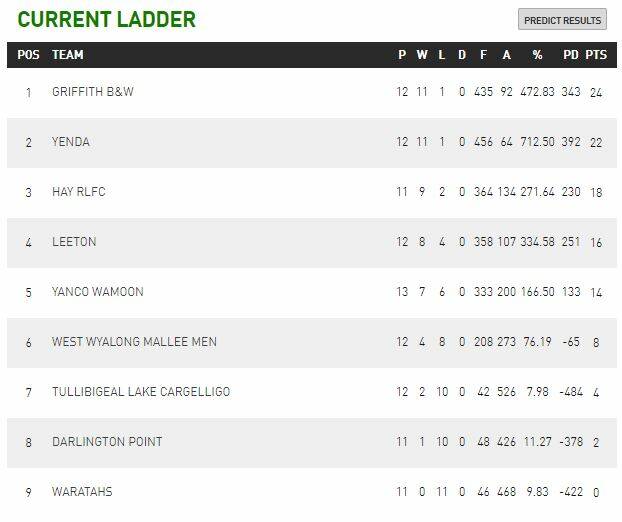 Group 20 round 14 | gallery, results, ladder, video