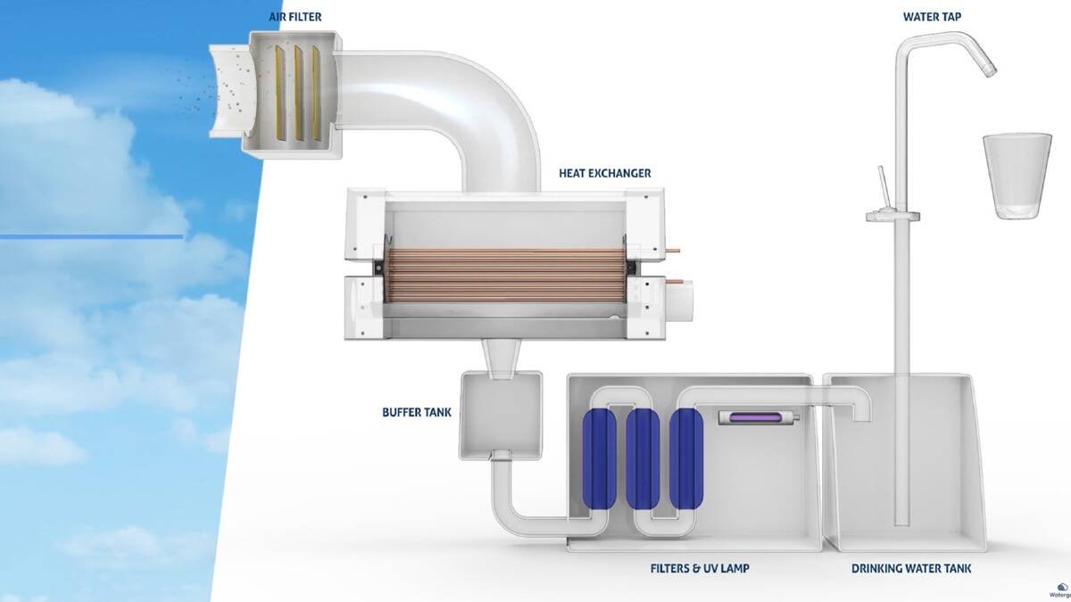 INNER WORKINGS: A diagram released by WaterGen explains how their system works. IMAGE: Contributed