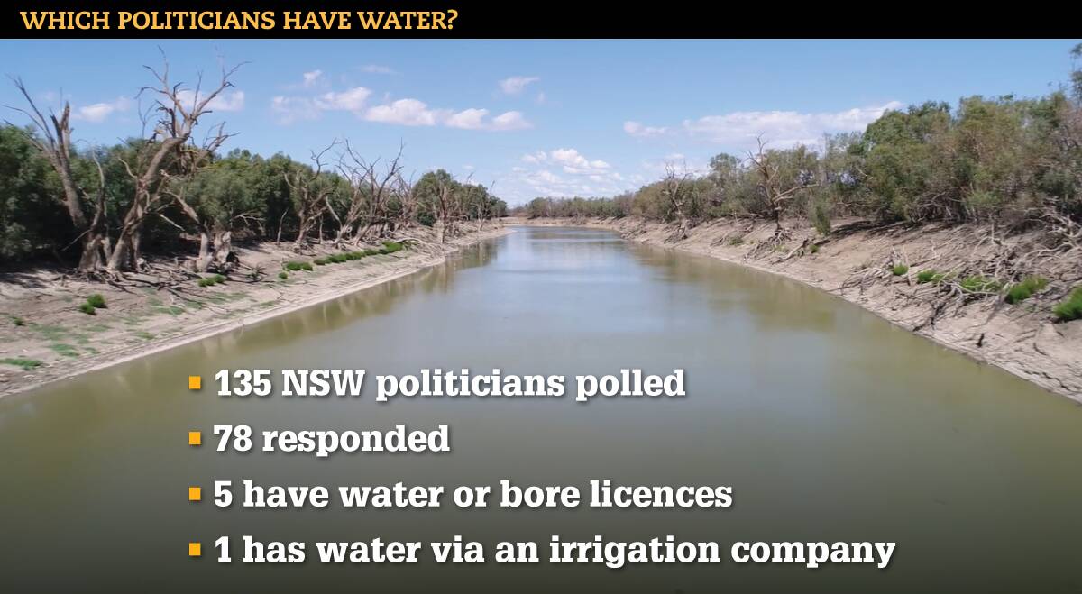With debate heating up about water transparency, The Land polled NSW politicians about their water assets.