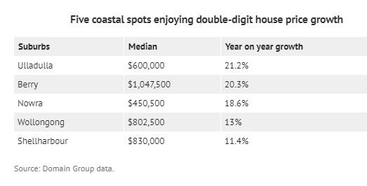 ‘Ripple effect’ sees wave of buyers ditching Sydney for coastal boom towns