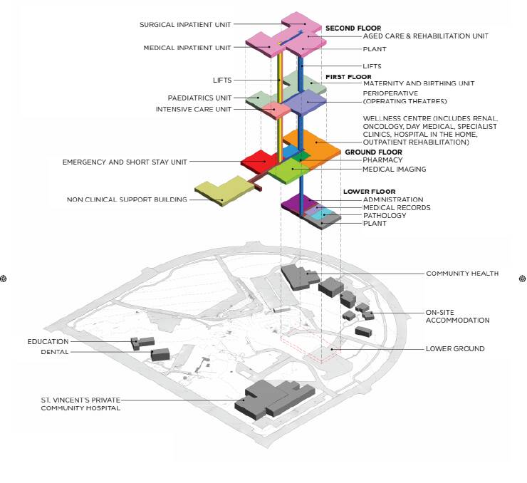 NEW DESIGN: The proposed design of Griffith Base Hospital. PHOTO: Supplied