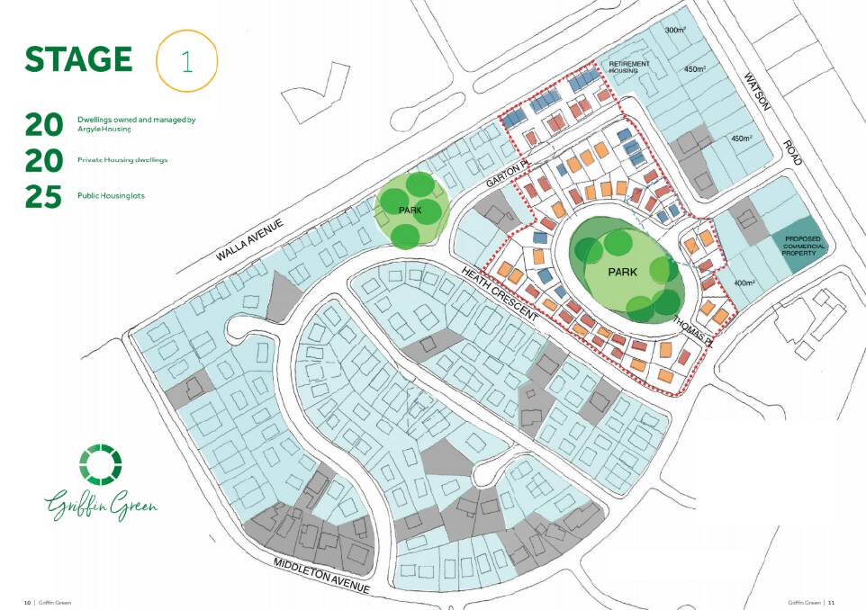 The first stage of the Griffin Green project which will see 20 new affordable homes built. PHOTO: Griffith City Council